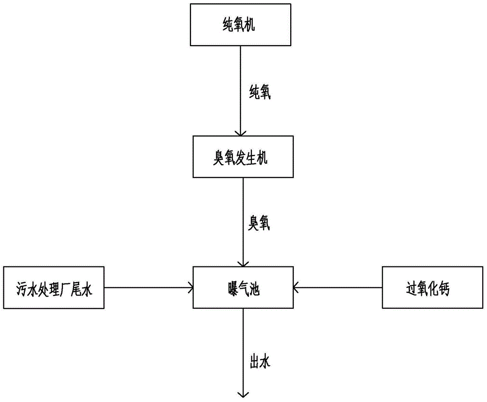 污水處理廠